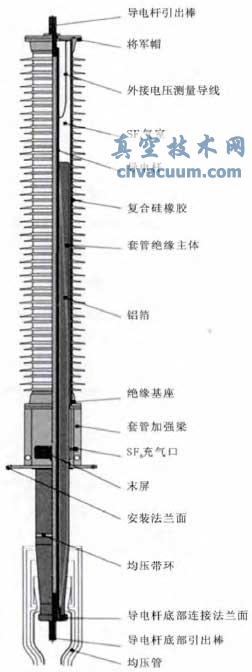 HSP公司生產(chǎn)的±800kVGSETF/t的結(jié)構(gòu)圖