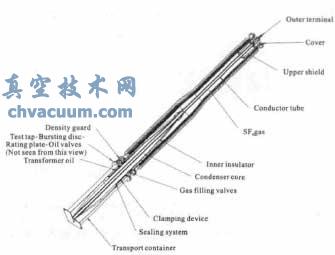 為ABB公司GGF套管