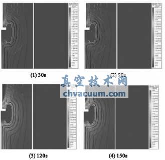 極性反轉(zhuǎn)下電場分布