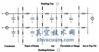 熱電類比方法模型圖
