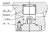 固定球閥下承軸結構