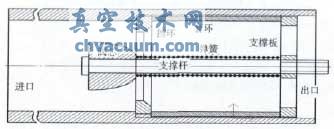 恒流量控制閥模型