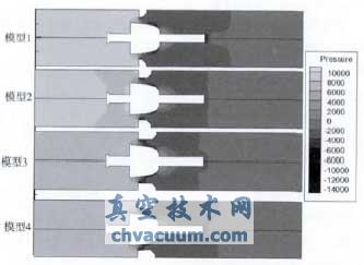 閥芯位移15mm時的流場壓力云圖
