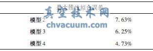 恒流量控制閥結(jié)構(gòu)優(yōu)化及流場數(shù)值仿真