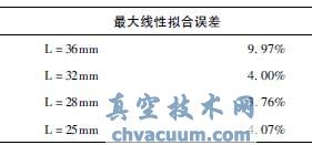 恒流量控制閥結(jié)構(gòu)優(yōu)化及流場數(shù)值仿真