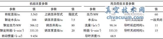 機(jī)組主要參數(shù)及甩負(fù)荷前主要參數(shù)