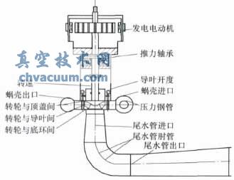 測(cè)點(diǎn)布置
