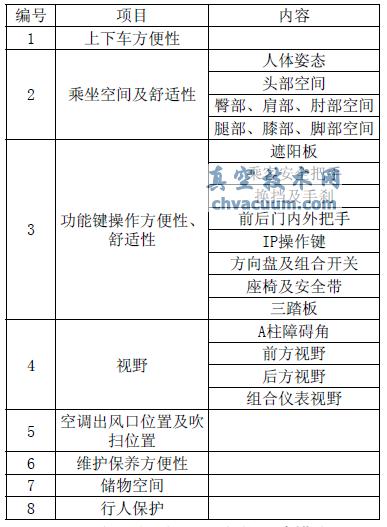 Catia參數(shù)化建模在人機設(shè)計方面的應用