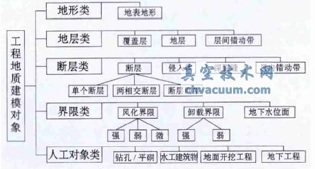 水利水電工程地質(zhì)對象分類結(jié)構(gòu)圖
