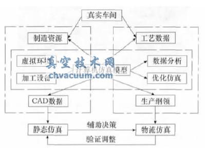 基于CATIA的裝配車間生產(chǎn)系統(tǒng)的靜態(tài)仿真分析