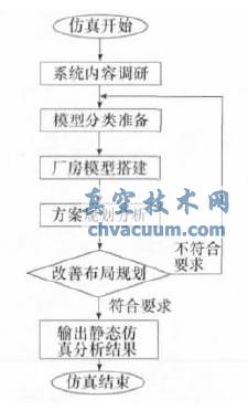 基于CATIA的裝配車間生產(chǎn)系統(tǒng)的靜態(tài)仿真分析