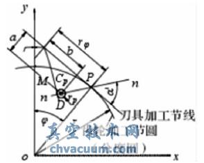 基于UG的斜齒輪造型設(shè)計(jì)
