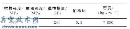 基于UG和ANSYS的曲軸設(shè)計及分析