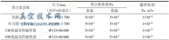 ҵĳߴ缰ն©Ҫ