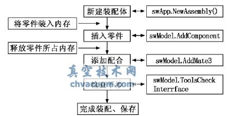 自動裝配流程圖
