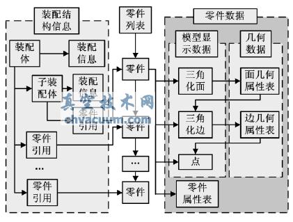 協(xié)同環(huán)境中基于輕量化的3D異構(gòu)CAD模型干涉檢查