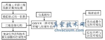 系統(tǒng)仿真常用三維可視化實(shí)現(xiàn)手段
