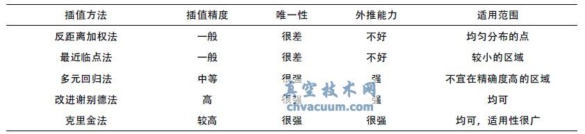 基于AutoCAD的剝采比等值線繪制設計