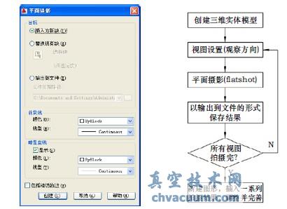 AutoCAD中三維實(shí)體轉(zhuǎn)二維視圖的方法探析