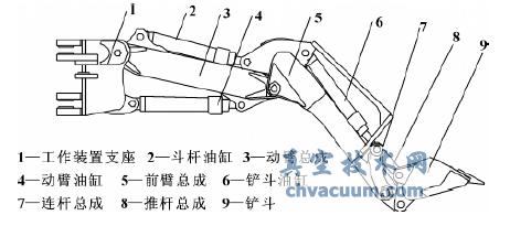 基于Pro/E的TTW30挖裝機工作機構(gòu)的優(yōu)化設(shè)計