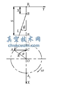曲柄滑塊機(jī)構(gòu)的運(yùn)動(dòng)示意圖