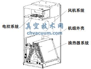 基于Pro/E骨架模型的戶式風(fēng)管機(jī)設(shè)計(jì)