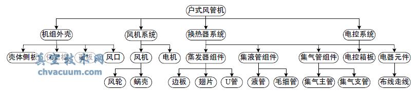 基于Pro/E骨架模型的戶式風(fēng)管機(jī)設(shè)計(jì)