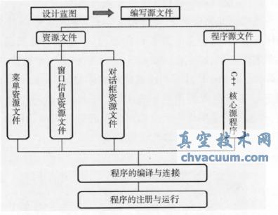 Pro/E二次開(kāi)發(fā)在模型檢查技術(shù)中的應(yīng)用
