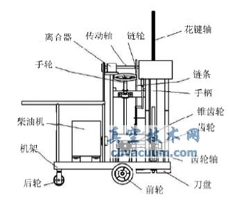 新型挖坑機(jī)正視圖