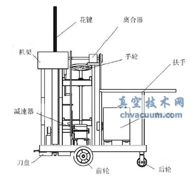 新型挖坑機(jī)后視圖