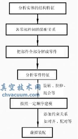 基于Pro/E的茶葉雙鍋曲毫炒干機(jī)的虛擬裝配設(shè)計(jì)