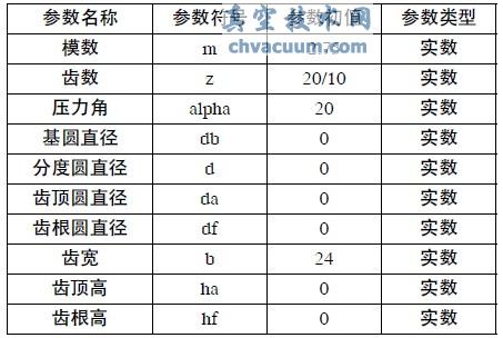 基于Pro/E內(nèi)齒輪傳動(dòng)參數(shù)化設(shè)計(jì)及運(yùn)動(dòng)仿真