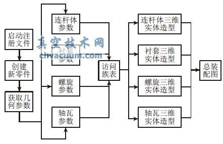 基于Pro/E的發(fā)動機(jī)連桿設(shè)計系統(tǒng)開發(fā)