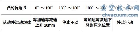 基于AutoCAD凸輪輪廓曲線設(shè)計(jì)