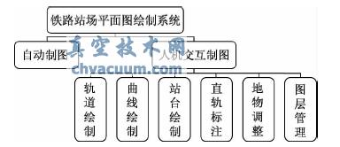 系統(tǒng)功能模塊