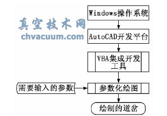 基于VBA的AutoCAD二次開發(fā)站場道岔繪制