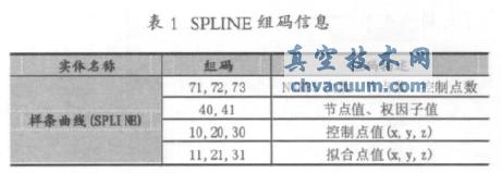 AutoCAD軟件中樣條曲線(xiàn)技術(shù)解析