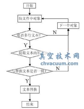 替換一個多行文本流程圖