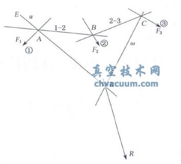 基于AutoCAD用索多邊形法圖解靜力學(xué)問題