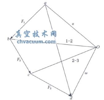 基于AutoCAD用索多邊形法圖解靜力學(xué)問題