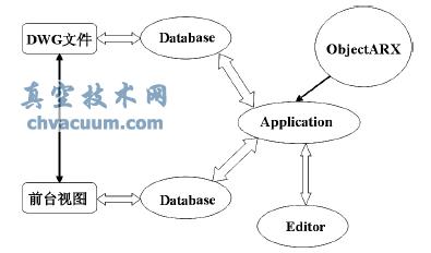 高標(biāo)準(zhǔn)基本農(nóng)田規(guī)劃設(shè)計(jì)中的AutoCAD二次開發(fā)技術(shù)