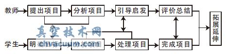 (xing)Ŀ̌W(xu)(sh)ʩ^