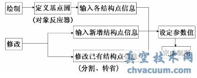 信息存儲(chǔ)原理