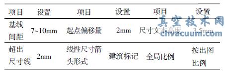 應(yīng)用型本科土木工程專業(yè)AutoCAD課程設(shè)計(jì)探討