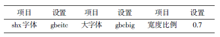 應(yīng)用型本科土木工程專業(yè)AutoCAD課程設(shè)計(jì)探討