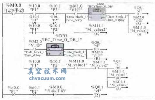 yT(mn)V1 PLC Ƴ