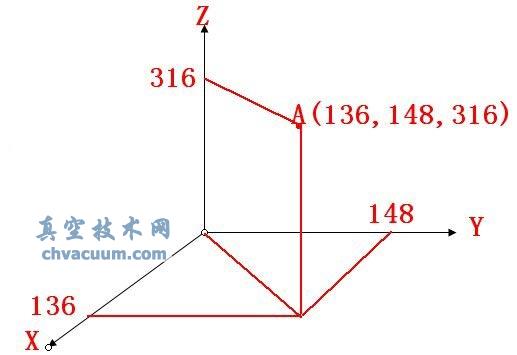 AutoCAD2013中文版指定點(diǎn)的位置