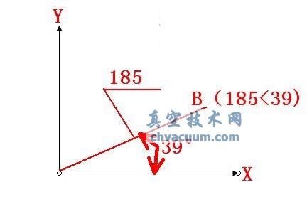 AutoCAD2013中文版指定點(diǎn)的位置