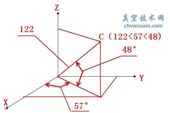AutoCAD2013中文版指定點(diǎn)的位置