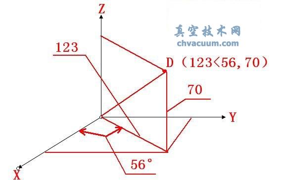 AutoCAD2013中文版指定點(diǎn)的位置